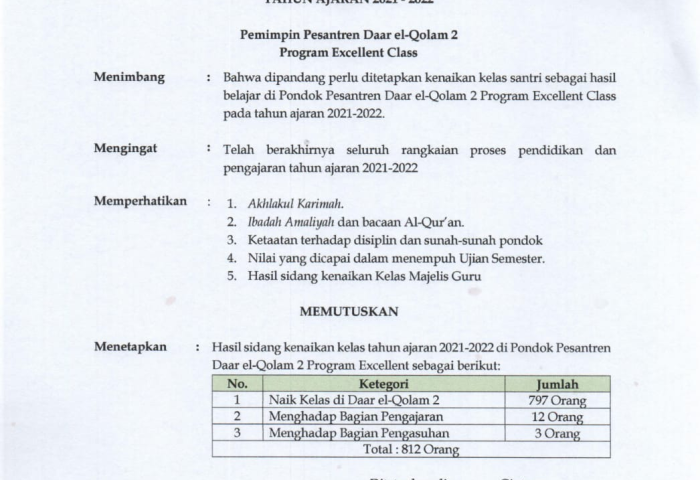 Surat Keputusan Kenaikan Kelas